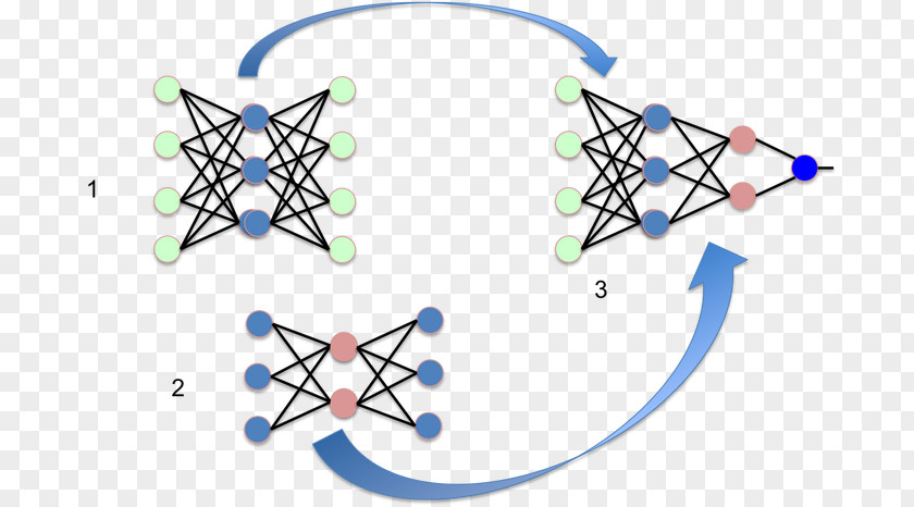 Autoencoder Machine Learning Training, Test, And Validation Sets Data Feature PNG