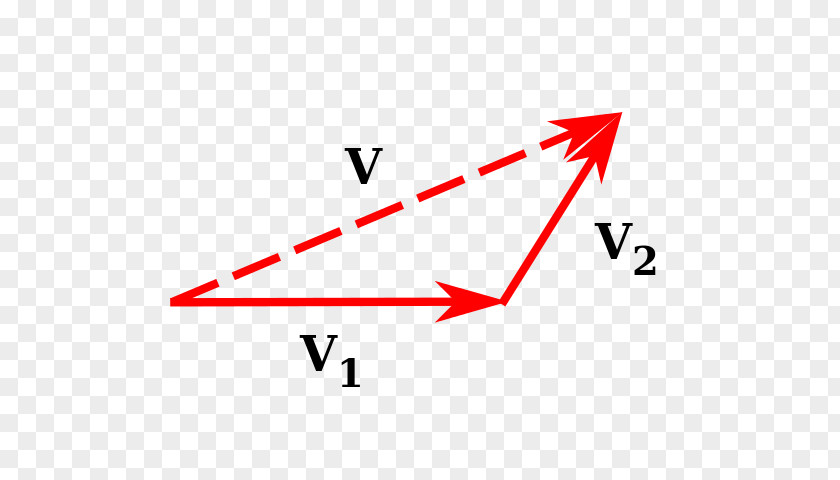 Law Vector Triangle Parallelogram Point PNG