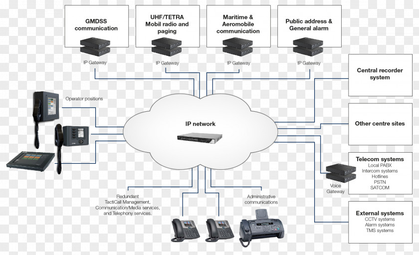 Extra-low Voltage Systems Architecture Diagram Closed-circuit Television PNG