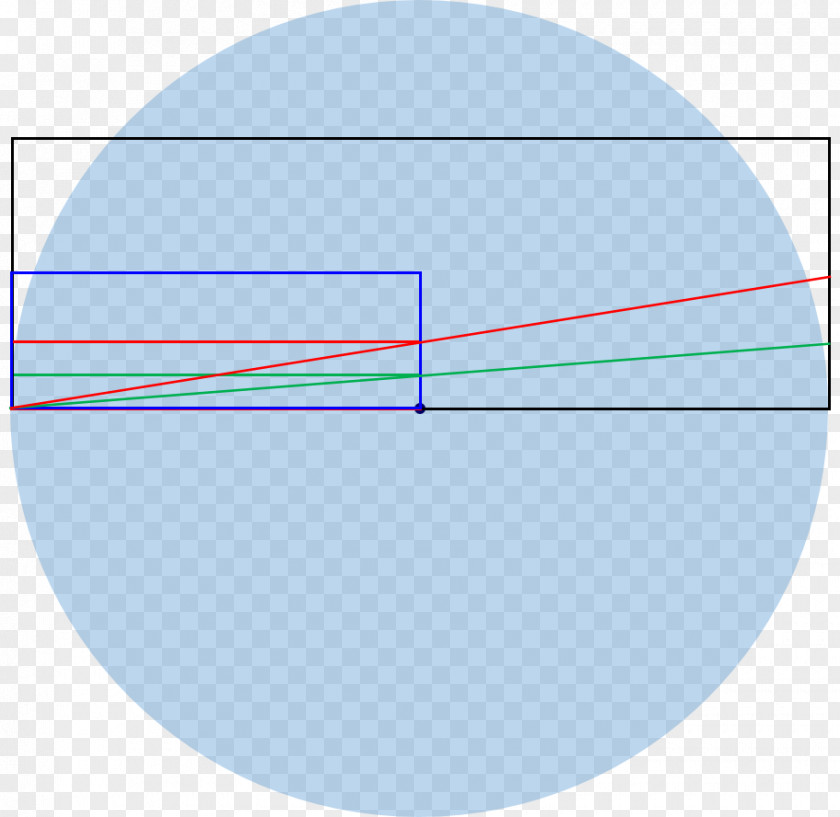 Circle Angle Diagram PNG