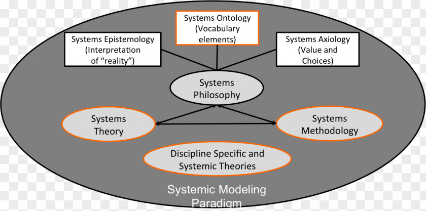 Ecological Systems Theory Organization Font Line Computer Hardware Product PNG