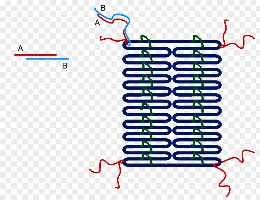 Acetate Amazing DNA Origami Template Diagram PNG