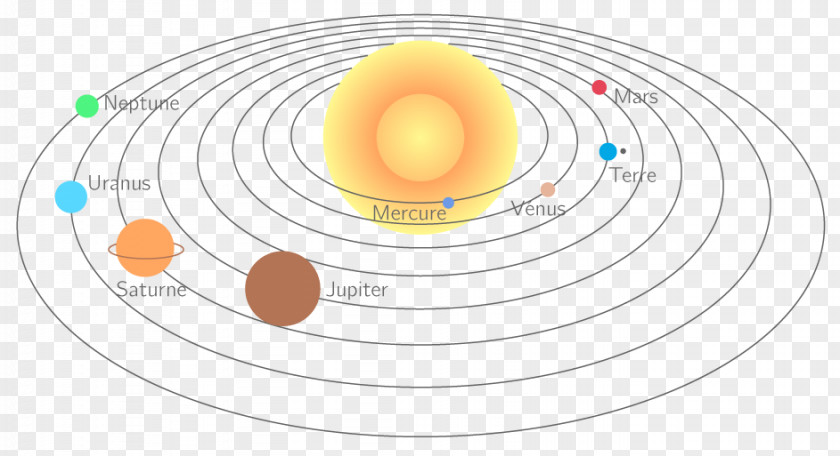 Planet Solar System Motion Earth Uranus PNG