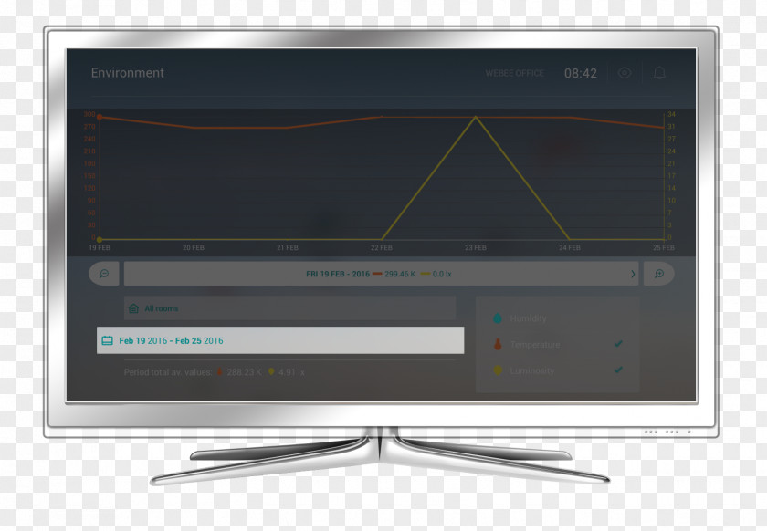 Enviroment Day LCD Television Computer Monitors Set Flat Panel Display PNG