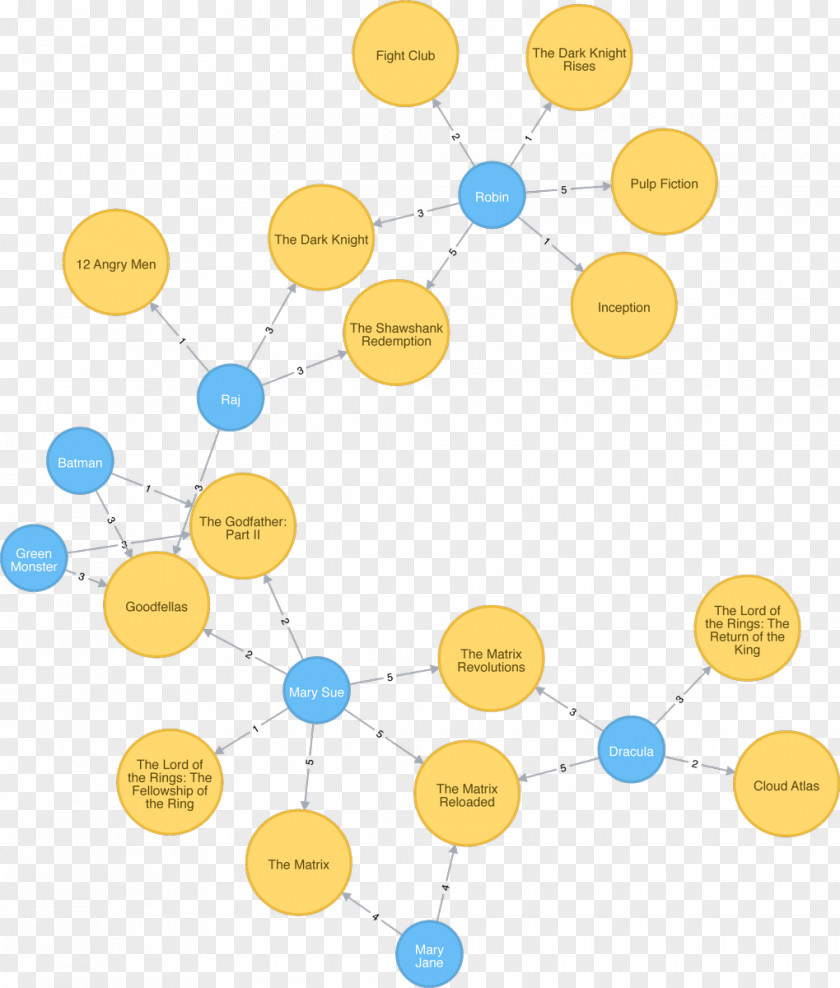 Flask Python Neo4j React Graph Database PNG