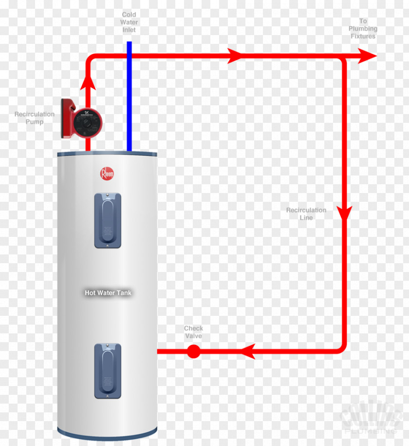 Hot Water Tankless Heating Circulator Pump PNG