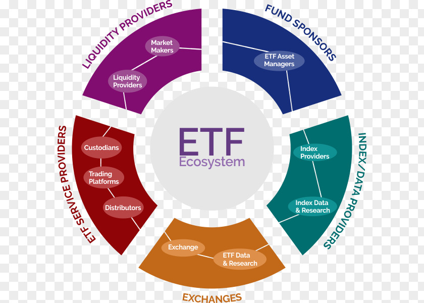 Mutual Understanding Exchange-traded Fund Gold Product Investment PNG