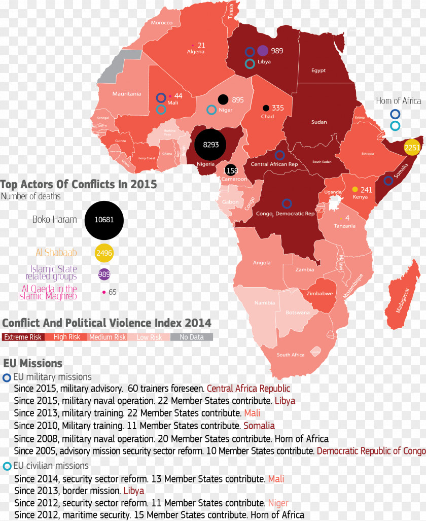 Map Niger River United Nations Basin Authority PNG