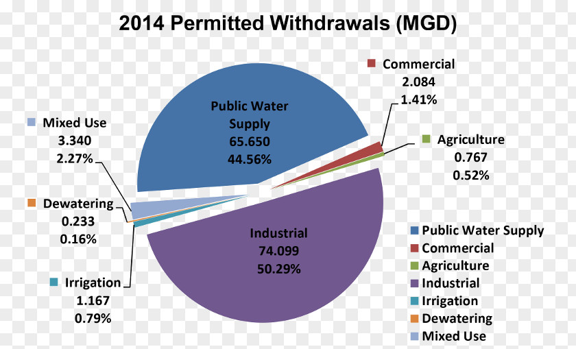 Earth Ground Water Management Groundwater Virginia Storage Surface PNG