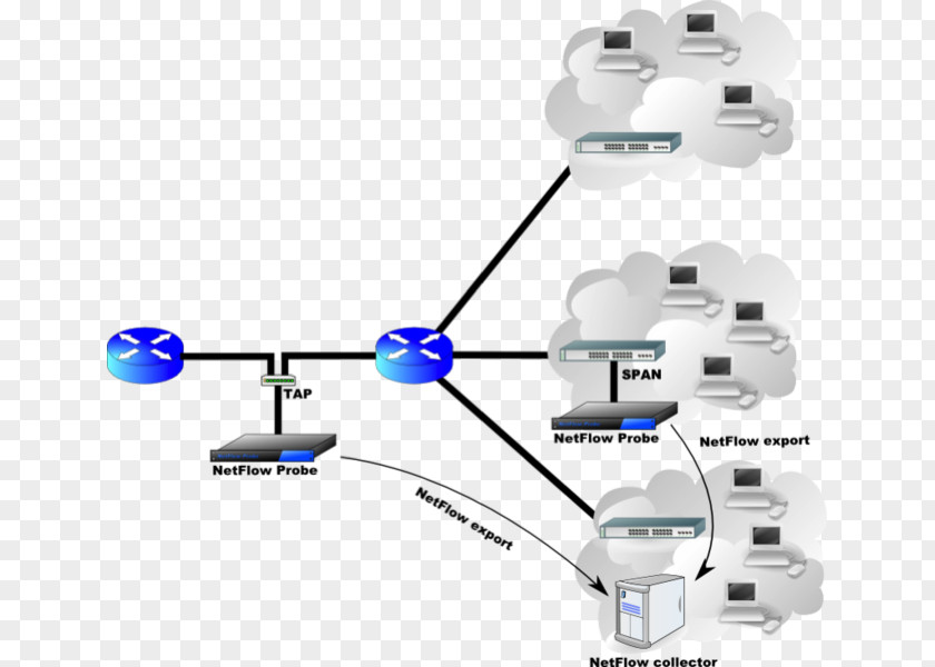 Network Interface Controller Computer NetFlow Based Application Recognition Quanta Vyatta PNG