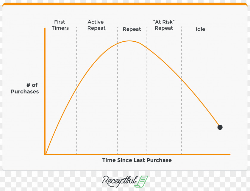 Line Brand Angle Diagram PNG