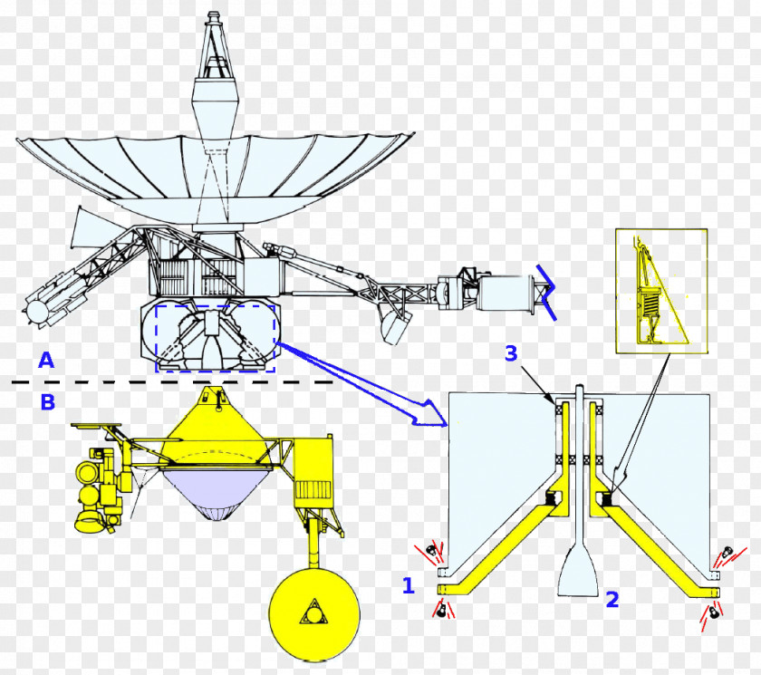 Nasa Cassini–Huygens Viking Program Space Probe Galileo Radioisotope Thermoelectric Generator PNG