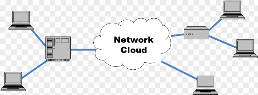 Cloud Computing Computer Network And Virtualization PNG