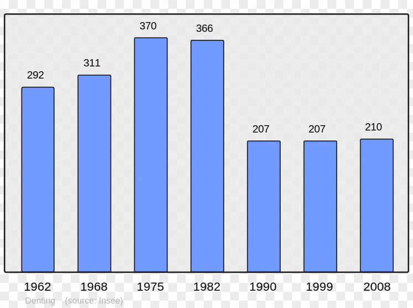 Demographic Valmanya Navalmoral De La Mata Municipality Pourron Wikipedia PNG