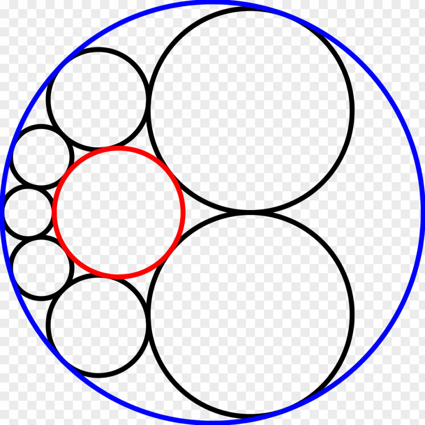 Circle Tangent Circles Steiner Chain Soddy's Hexlet Mathematics PNG