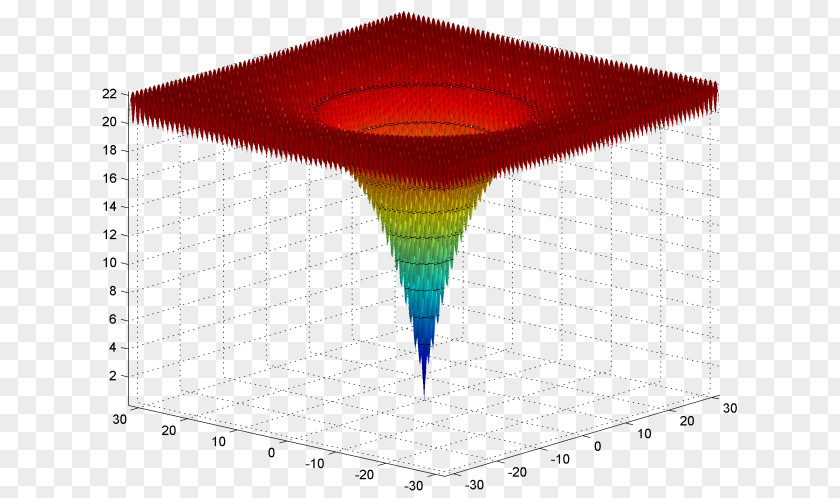 Ackley Function Mathematical Optimization Problem PNG