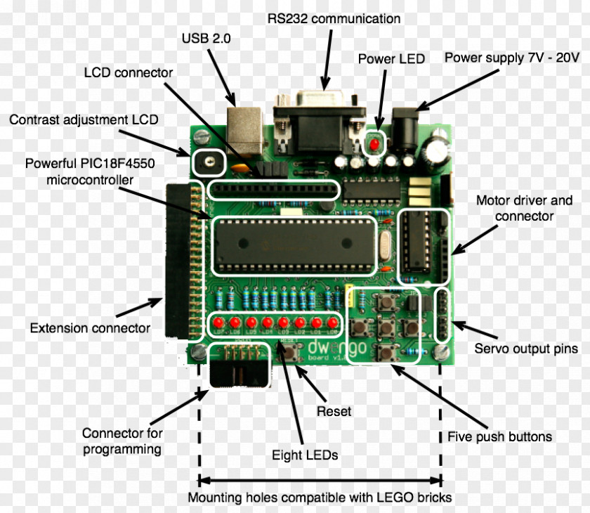 USB Raspberry Pi Micro-USB Computer Secure Digital PNG