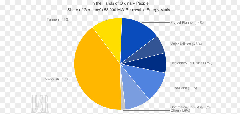 Clean Energy Renewable Resource Solar Wind Power PNG