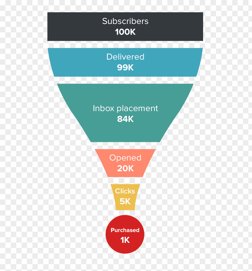 Marketing Email Content Plan Strategy PNG