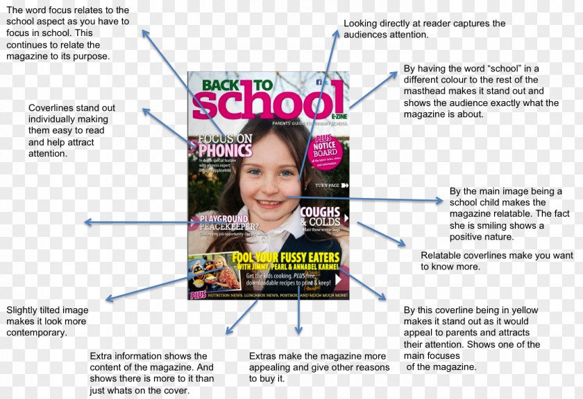 Advertising Media Studies School Magazine PNG