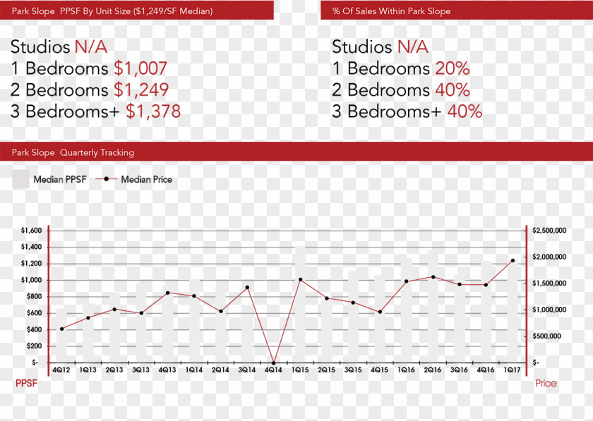 Apartment Williamsburg Fort Greene Downtown Brooklyn Clinton Hill Bushwick PNG