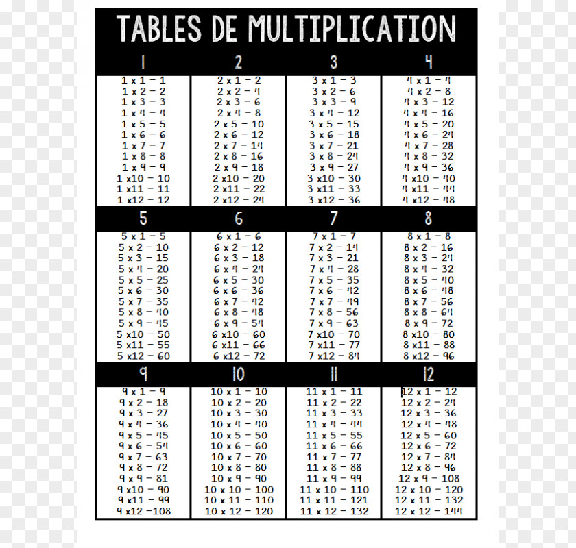 Multiplication Table Addition Subtraction PNG