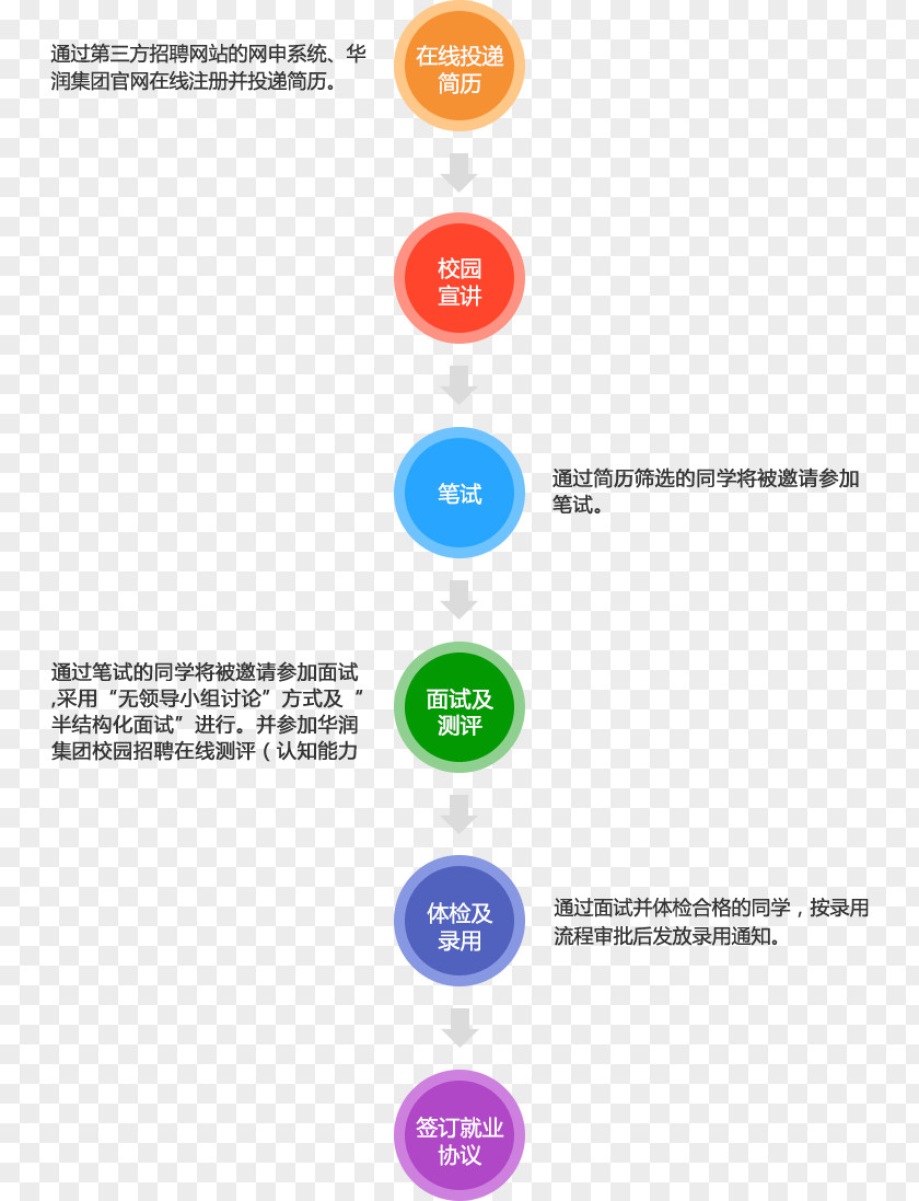 2018 Chinese Brand Diagram Product Design PNG