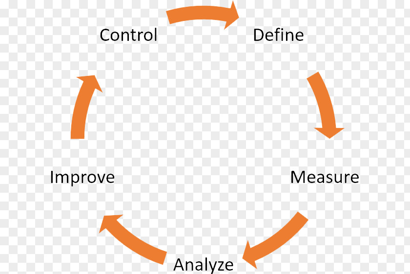 Business Lean Six Sigma Manufacturing Process PNG