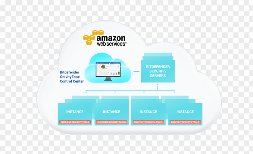 Design Amazon.com Brand Amazon Web Services PNG