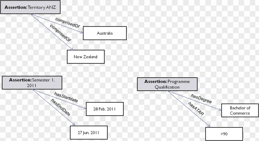 Design Document Line Point PNG