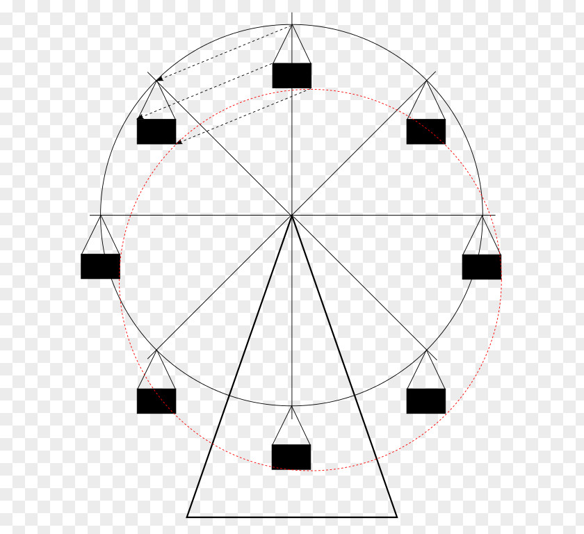 Ferris Wheel Circle Mouvement De Translation Circulaire Point PNG