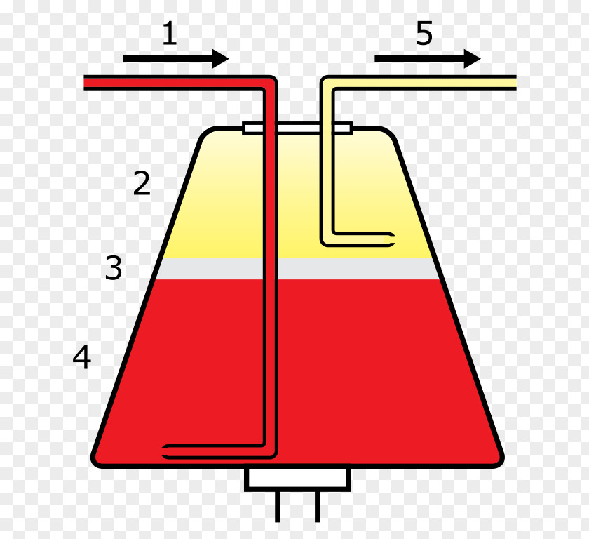 Blood Plasma Plasmapheresis Donation Medicine PNG