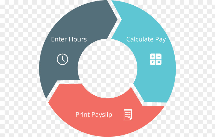 Business Management Due Diligence Contract Organization PNG