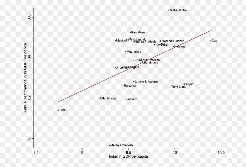 International Day For Poverty Eradication LinkedIn User Profile Economist Job Angle PNG