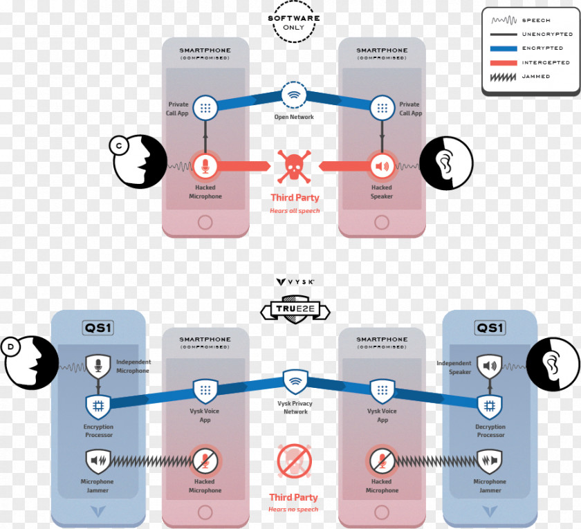 Network Technology End-to-end Encryption Computer Software Product Design PNG