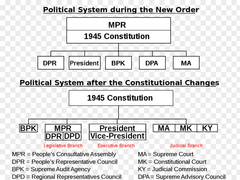Politics Indonesian Government Of Indonesia Political System PNG