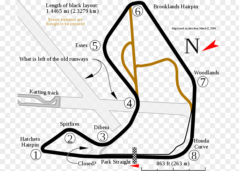Car Pembrey Circuit Of Wales Race Track Electronic PNG