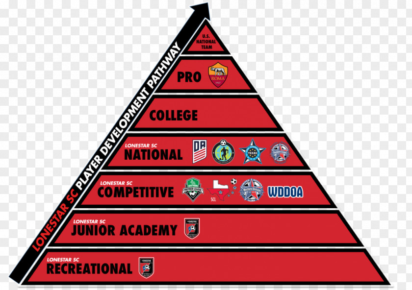 Football United States Soccer League System Federation Player PNG