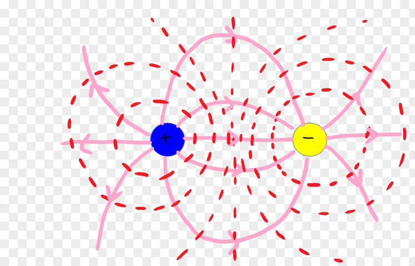 Physics Equipotential Field Line Electric Charge PNG