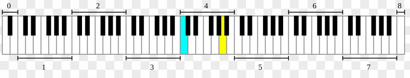 Piano Musical Keyboard Octave Frequency PNG