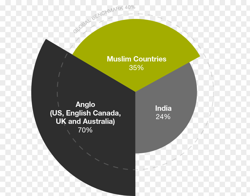 Muslim Culture Marketing Advertising Cultural Diversity PNG