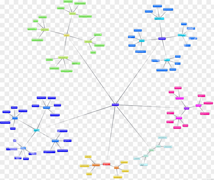 Mind Maps Diagram Technology Point Angle PNG