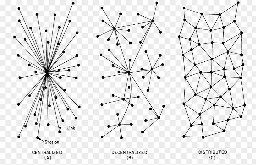 Bitcoin Blockchain Decentralization Distributed Computing Centralisation Networking PNG