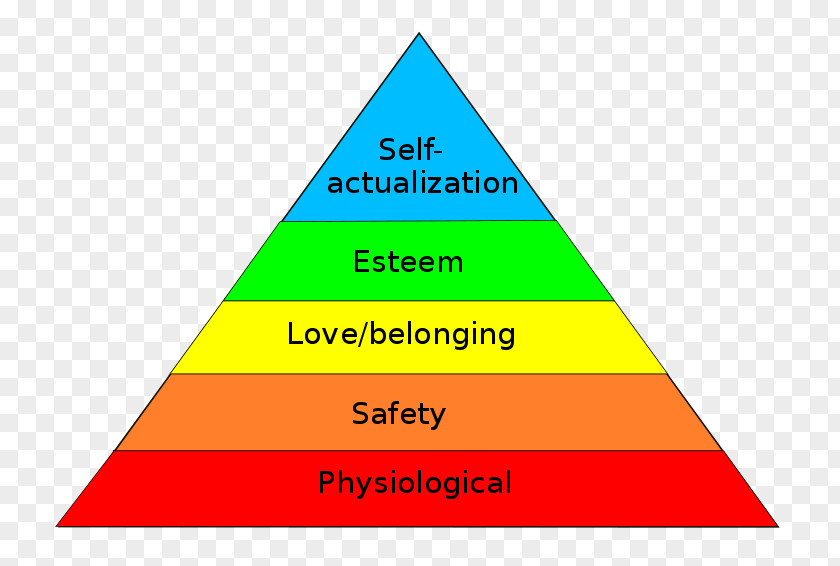 Maslow's Hierarchy Of Needs Psychology Need Theory Motivation PNG