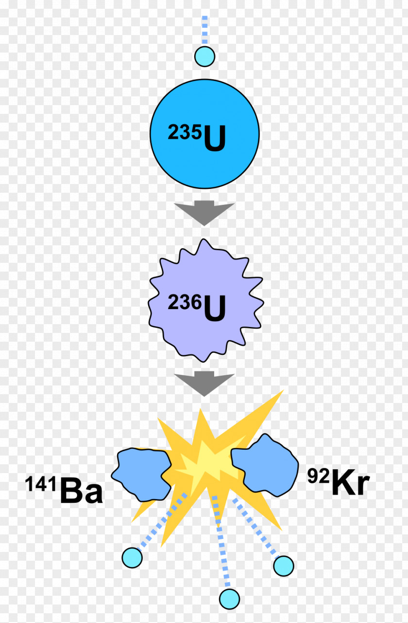 Energy Nuclear Fission Power Atomic Nucleus Physics PNG