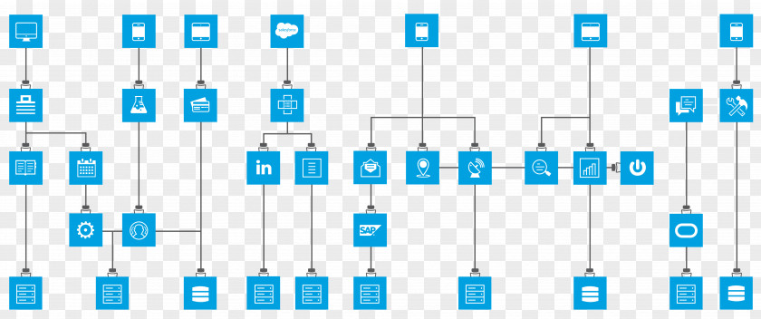 Mule MuleSoft Application Programming Interface Enterprise Service Bus Computer Software PNG