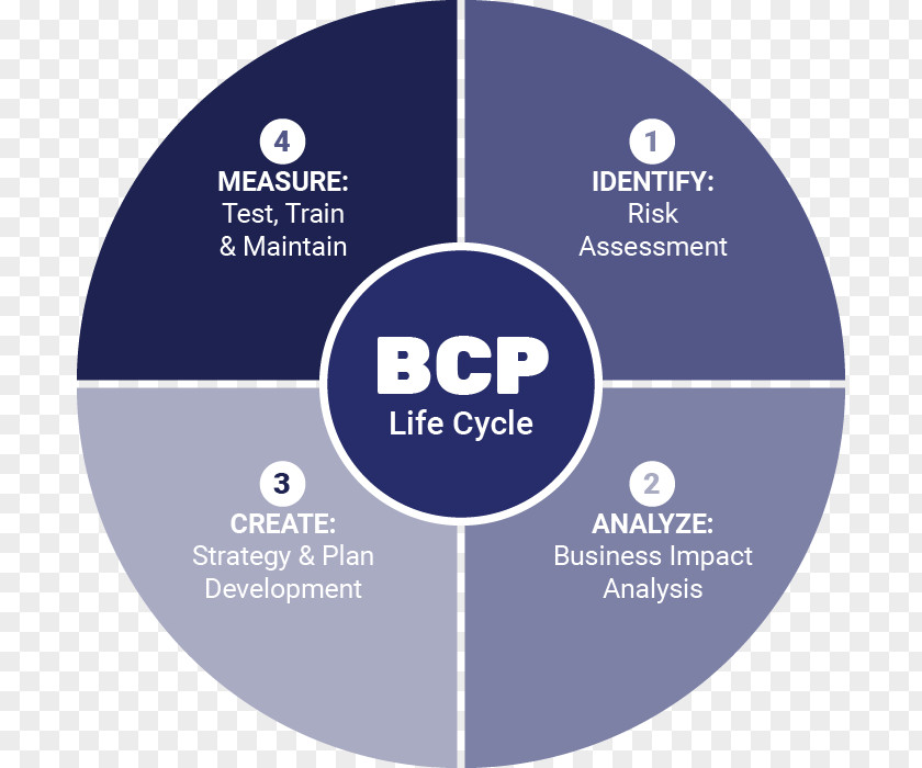 Business Continuity Organization Planning PNG