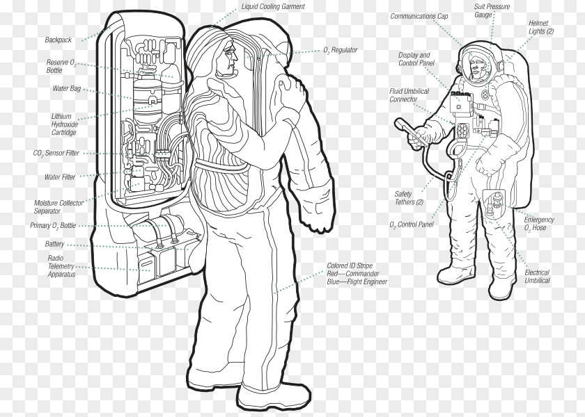 Astronaut International Space Station Project Gemini Voskhod 2 Vostok 1 Suit PNG