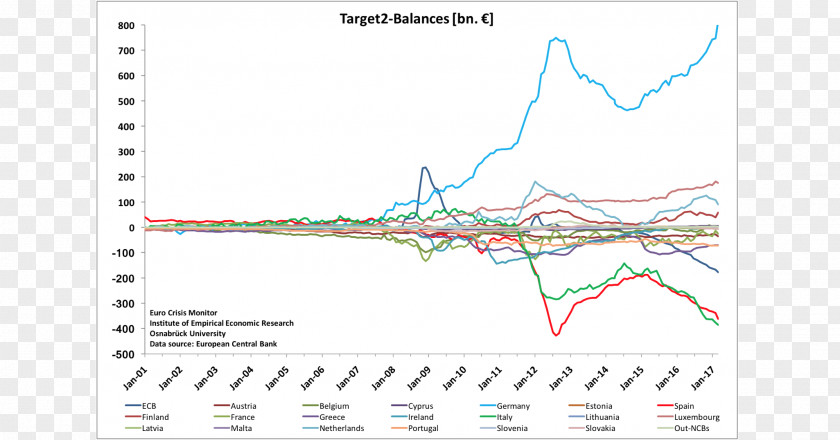 Falling Money Popular Republican Union Catalonia Euro Curve Plot PNG