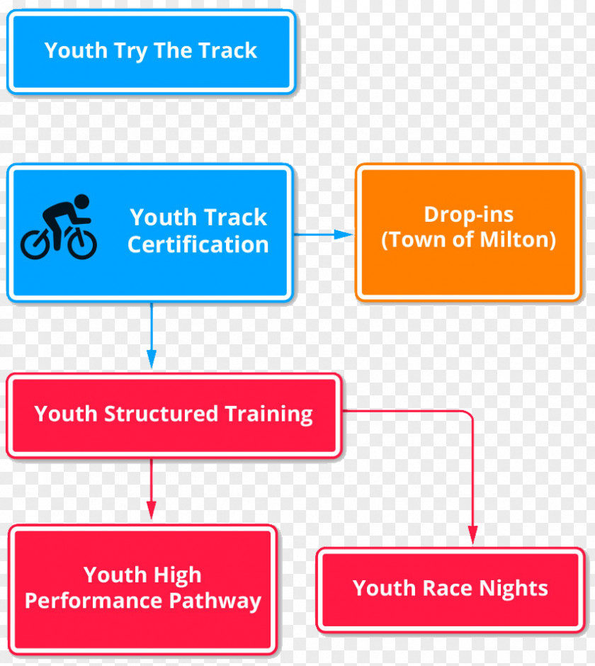 Revolution Youth Day Organization Keyword Tool Research Brand Non-profit Organisation PNG